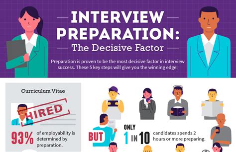 The Magic of Interview Prep: Tips and Tricks for Success
